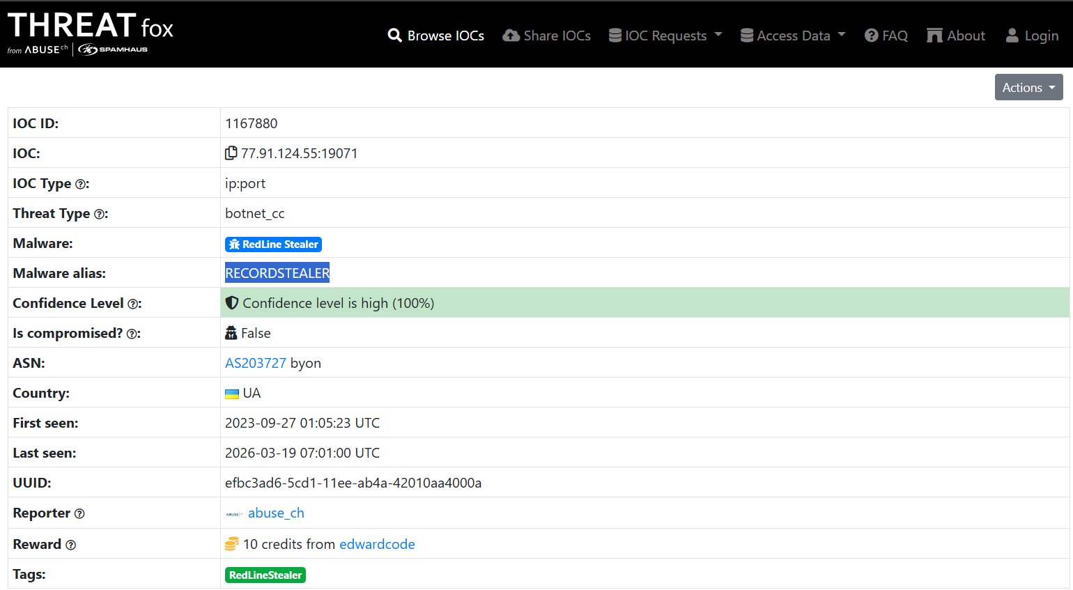 ThreatFox IOC page for 77.91.124.55:19071. IOC ID: 1167880. IOC Type: ip:port. Threat Type: botnet_cc. Malware: RedLine Stealer (red badge). Malware alias: RECORDSTEALER (highlighted). Confidence Level: high (100%). Is compromised: False. ASN: AS203727 byon. Country: UA (Ukraine flag). First seen: 2023-09-27 01:05:23 UTC. Last seen: 2026-03-19 07:01:00 UTC. UUID, Reporter: abuse_ch. Tags: RedLineStealer.
